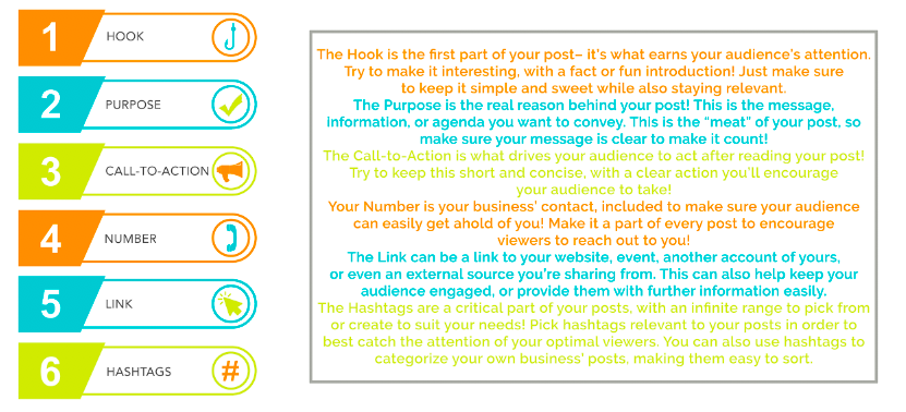 Social Media Post Guidelines | Digital Marketing Blog | i3 Media Solutions
